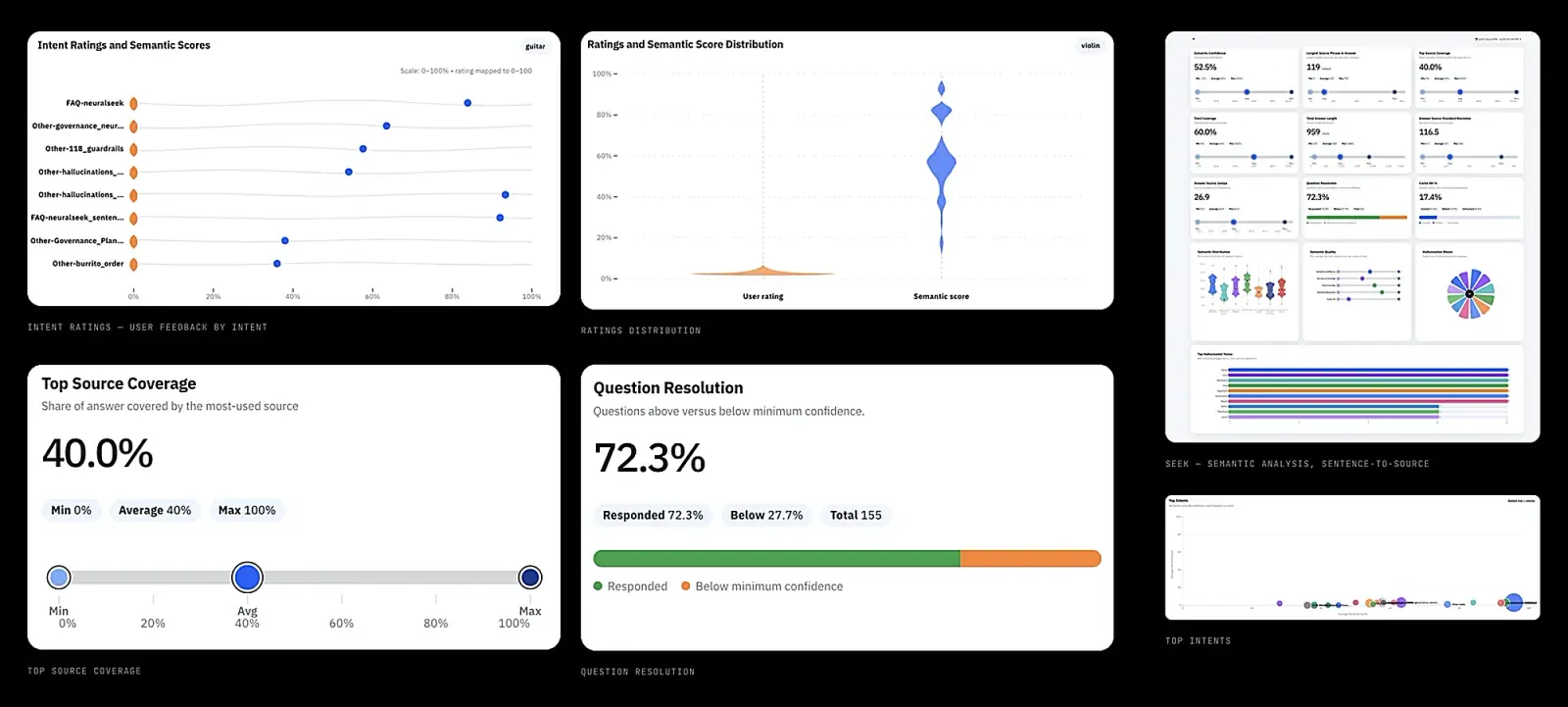 Data lineage interface